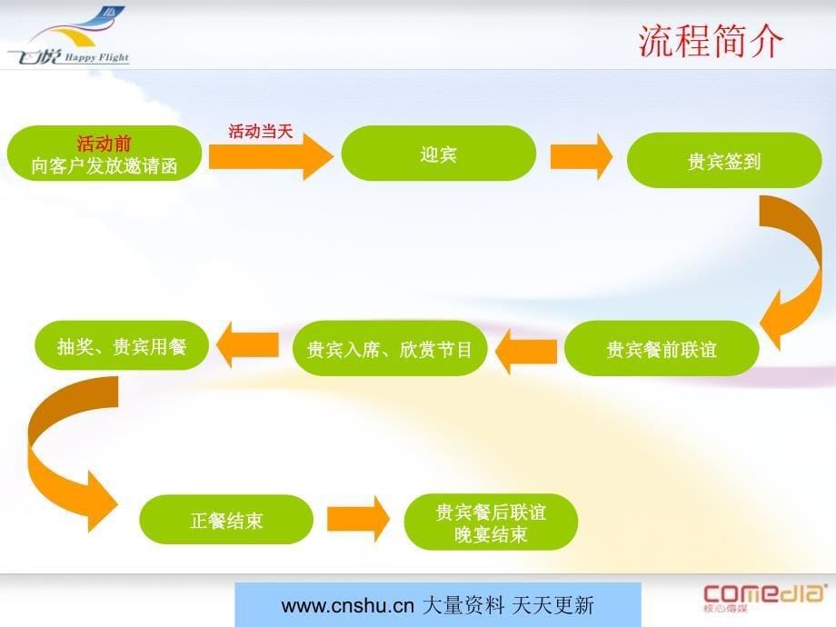 飞悦汽车2007年度答谢晚宴策划方案_第5页