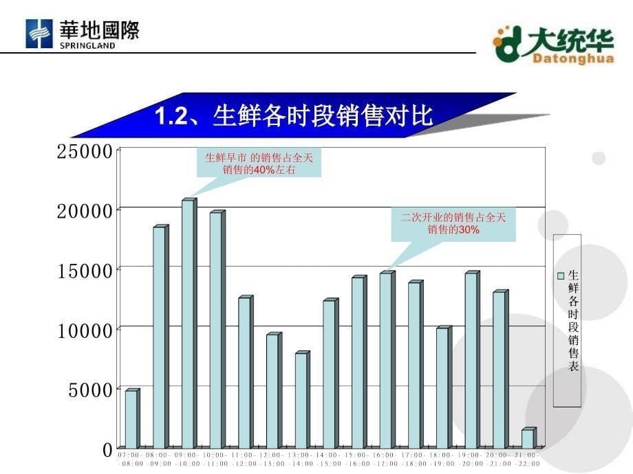 生鲜二次开业_第5页