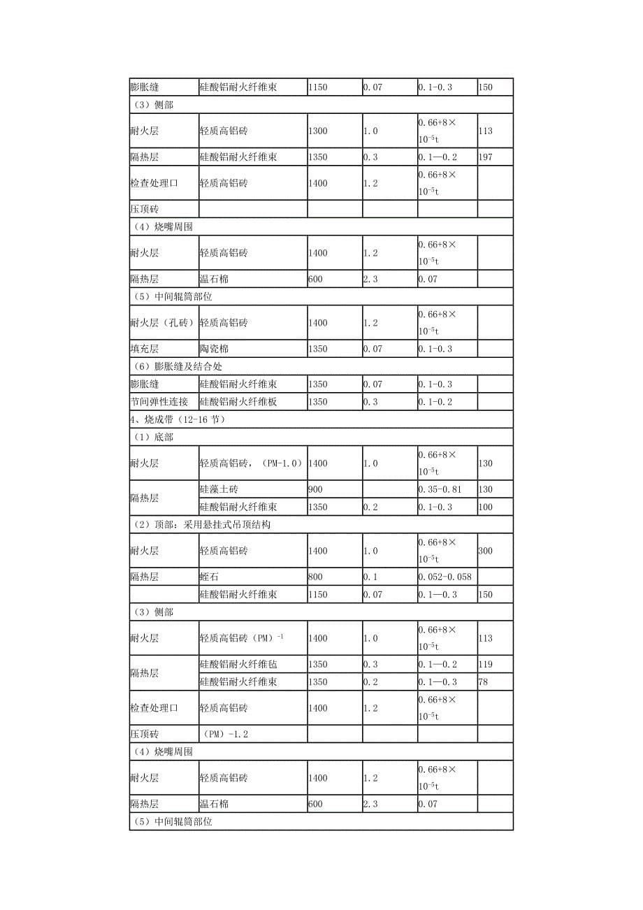 辊道窑设计计算指导书_第5页