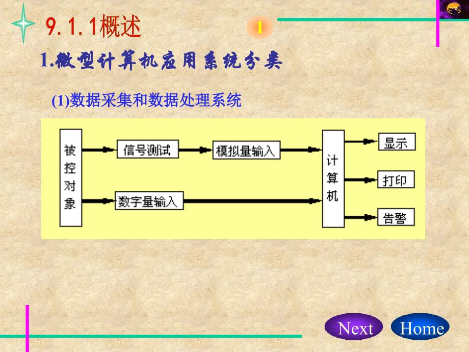 91微型计算机应用系统设计_第4页