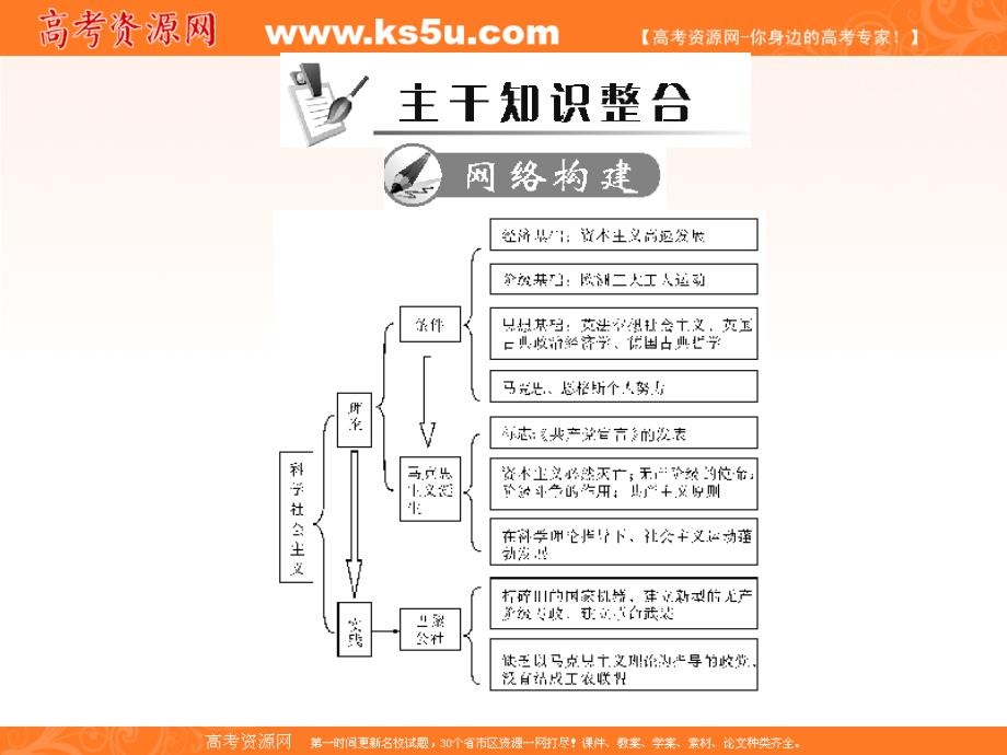 社会主义理论的形成与巴黎公社_第2页