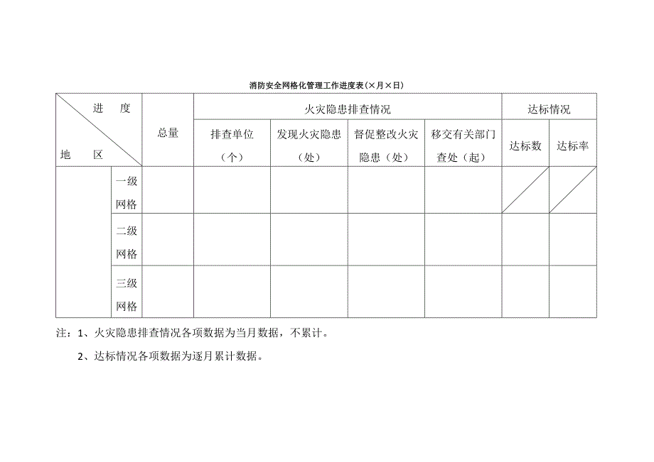 附录3  基层“网格化”管理工作相关表格台账_第4页