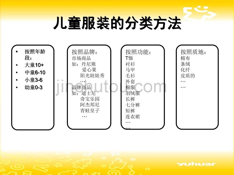 童装童鞋基本知识培训.ppt_第3页