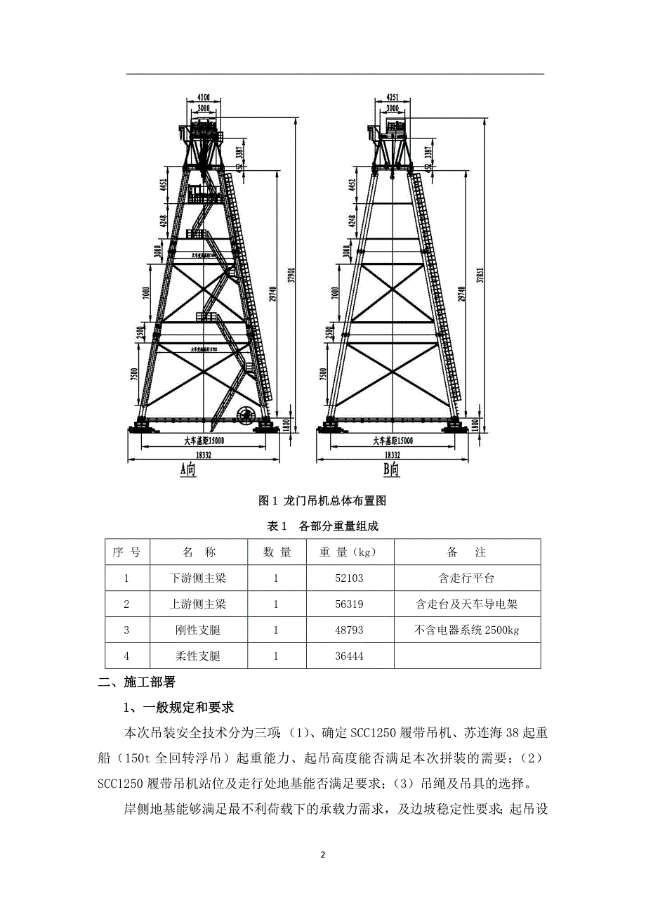 某工程龙门吊机拼装安全专项方案_第4页