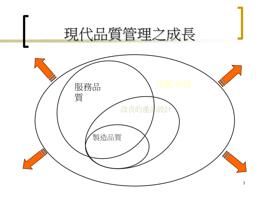 品质管理与管制_第3页