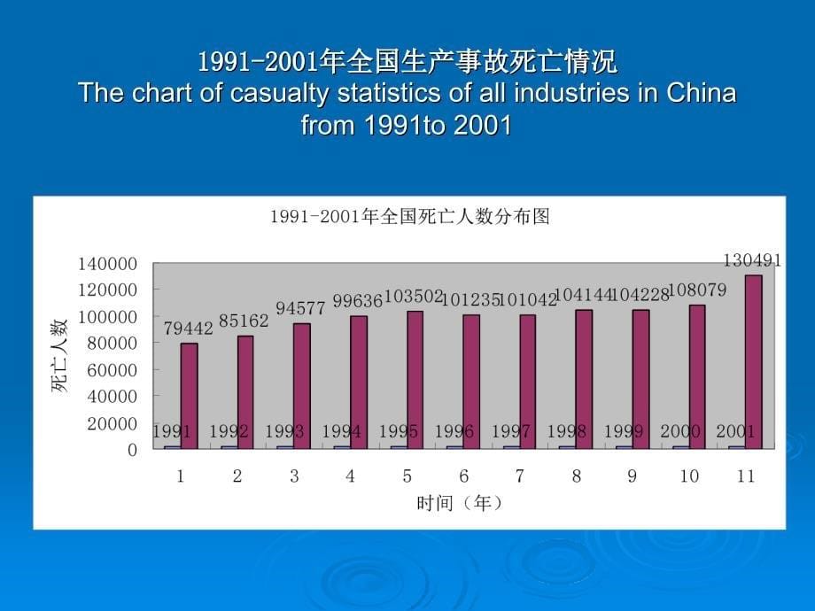 煤矿安全事故统计分析_第5页