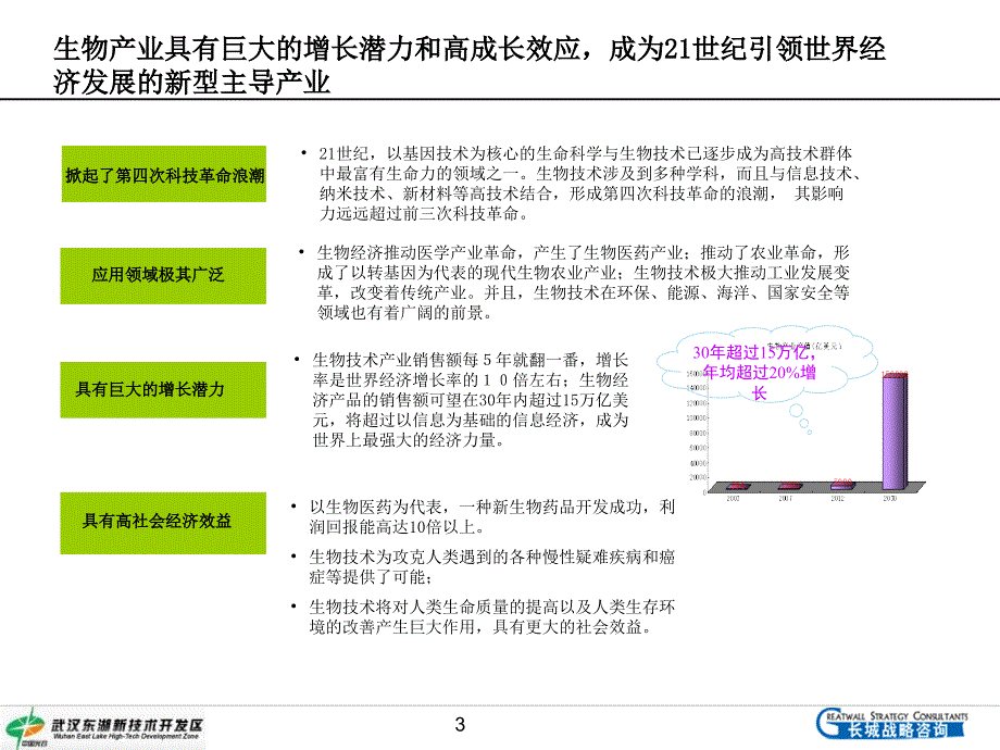 东湖高新区生物技术产业研究_第3页