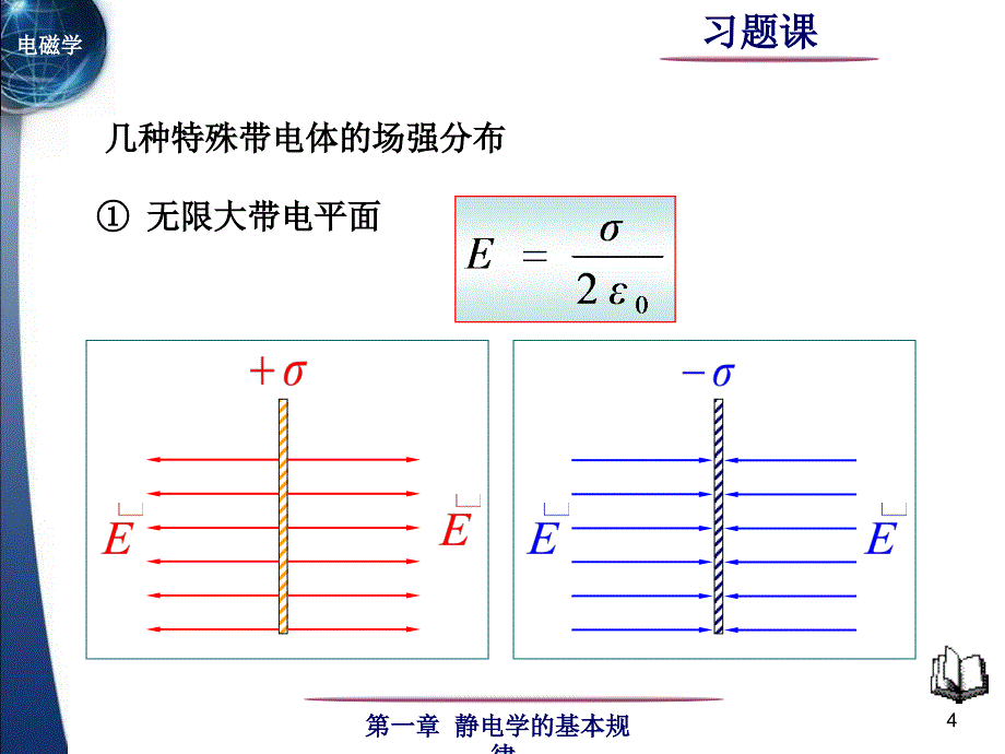 电磁学 第一章习题课_第4页