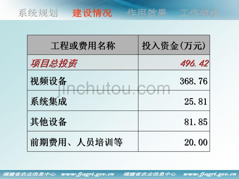 福建省农业视频会议_第4页