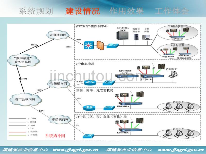 福建省农业视频会议_第5页