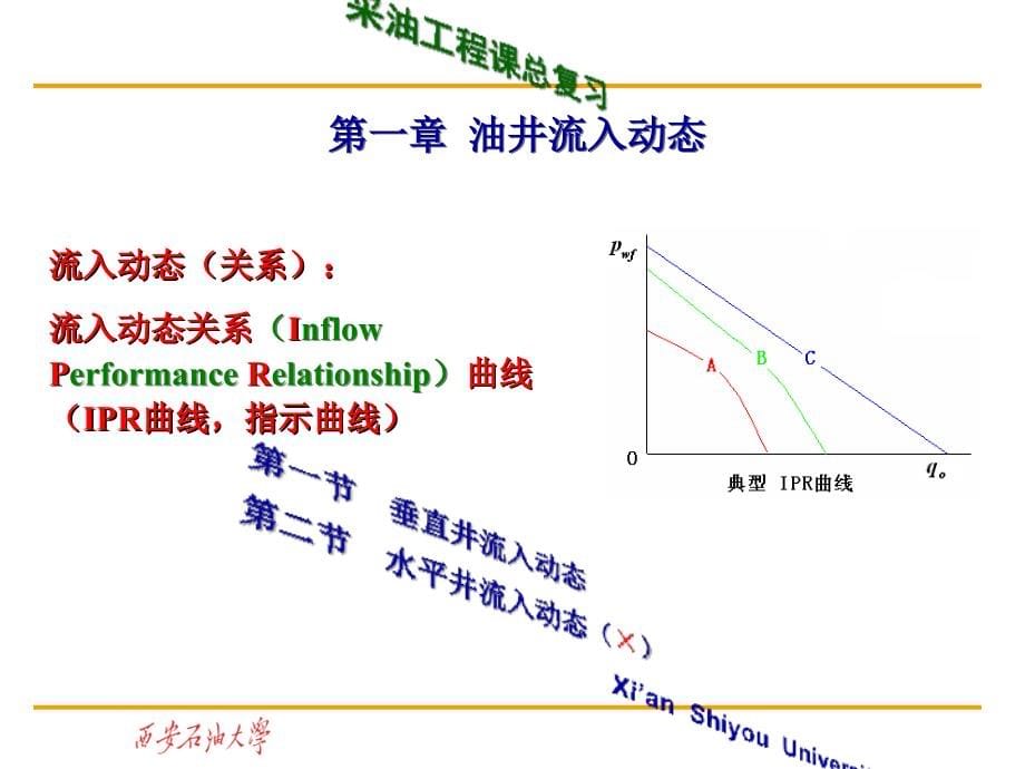 采油工程课总复习_第5页