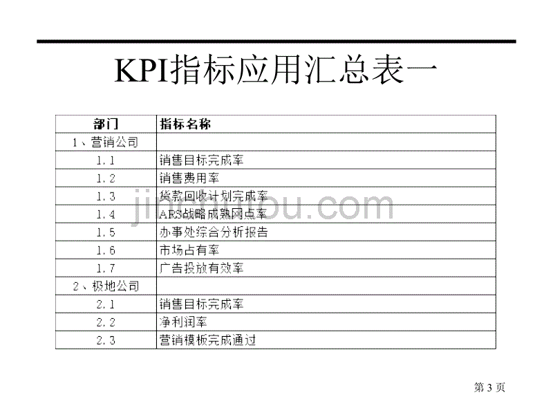 集团公司考核指标体系_第3页