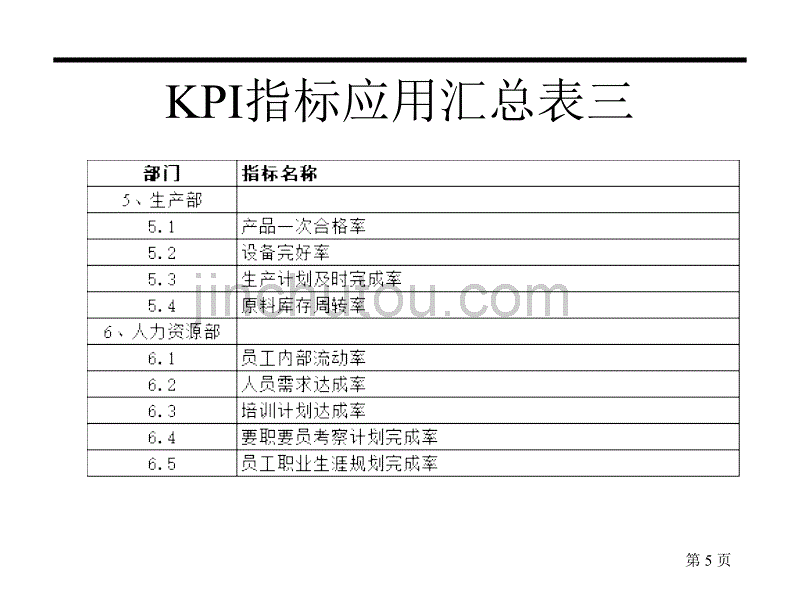 集团公司考核指标体系_第5页