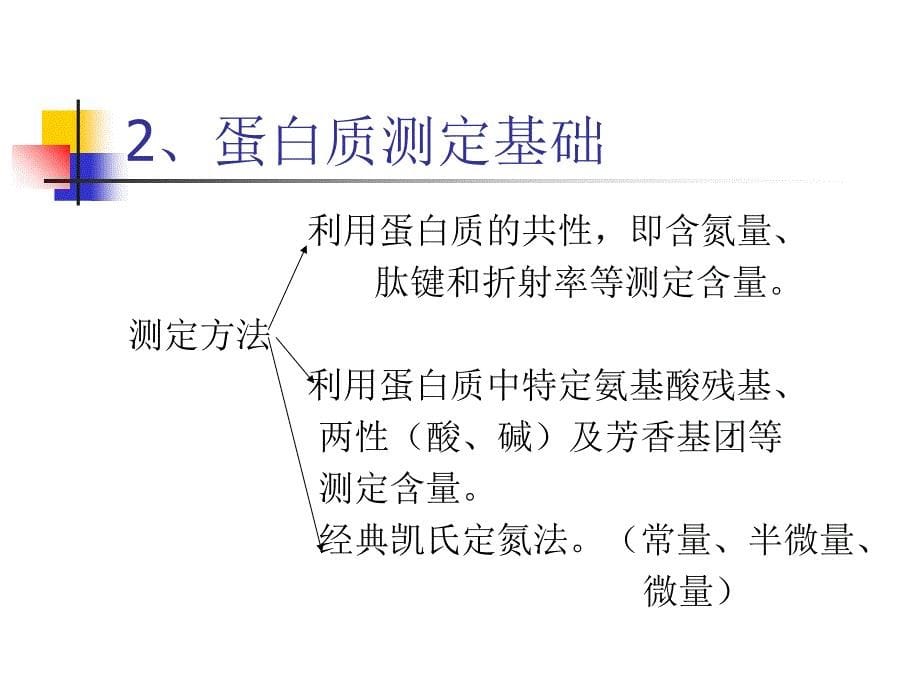 食品检测技术(蛋白质)_第5页