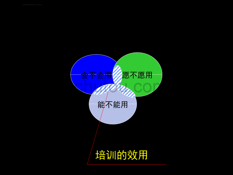 【培训课件】岗位与员工资质管理_第3页