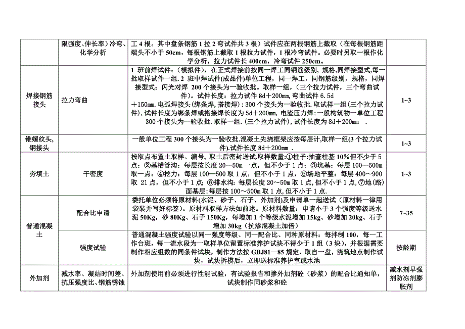 见证取样对照表_第2页