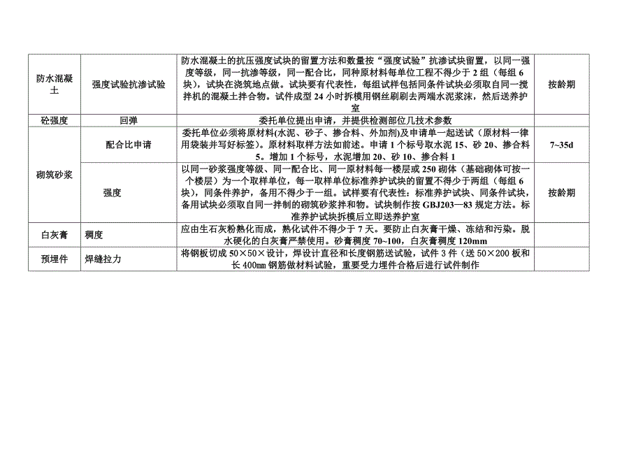 见证取样对照表_第3页