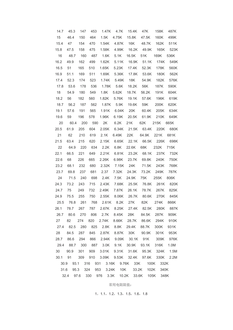 标准电阻阻值表_第2页
