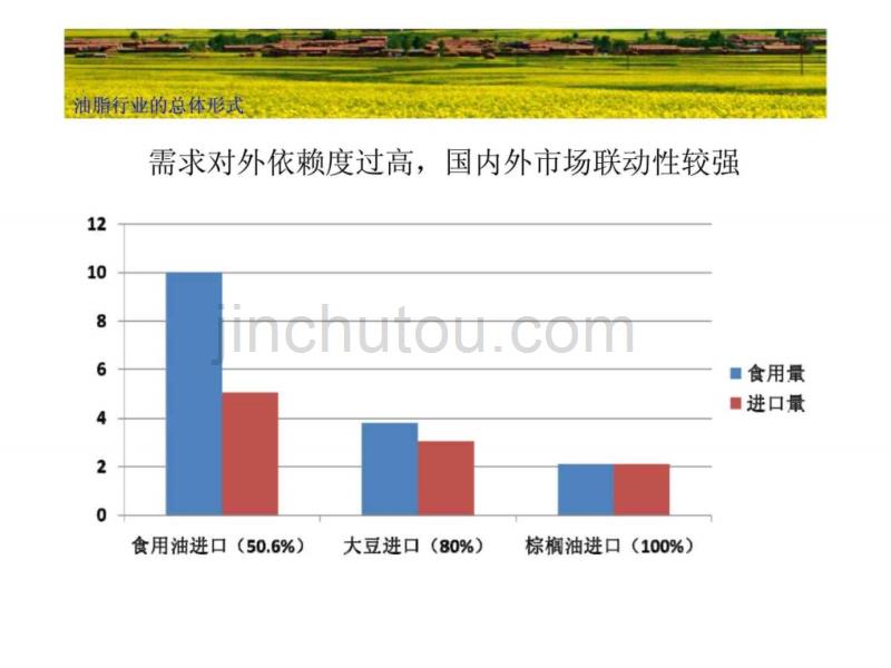 油脂行业分析报告_第5页