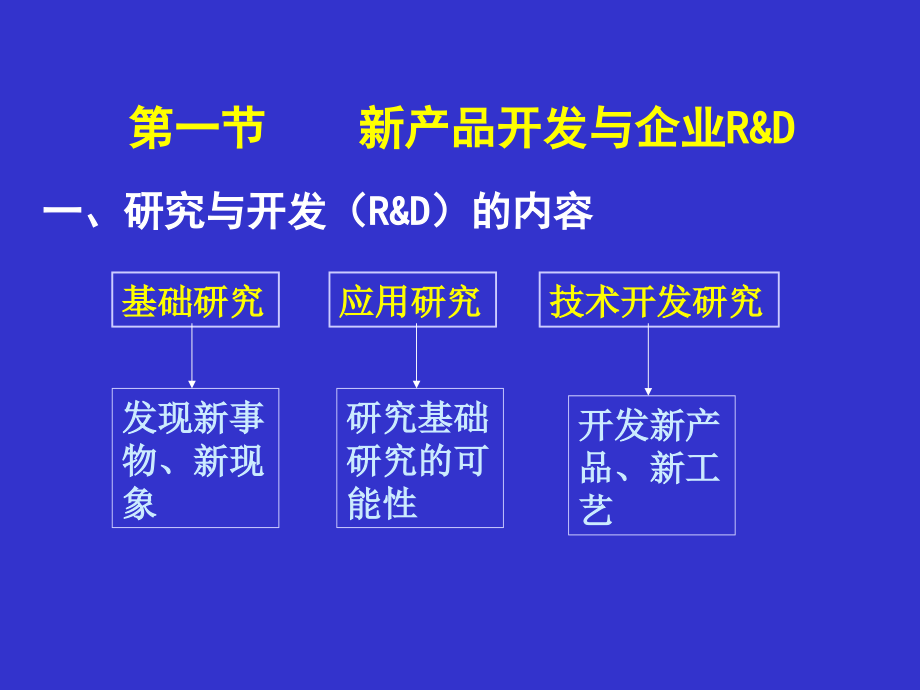 课件：第四章产品开发与流程设计_第2页