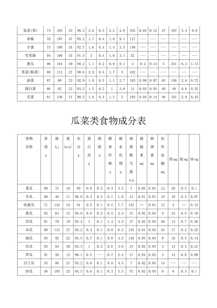 营养生活必备_第2页