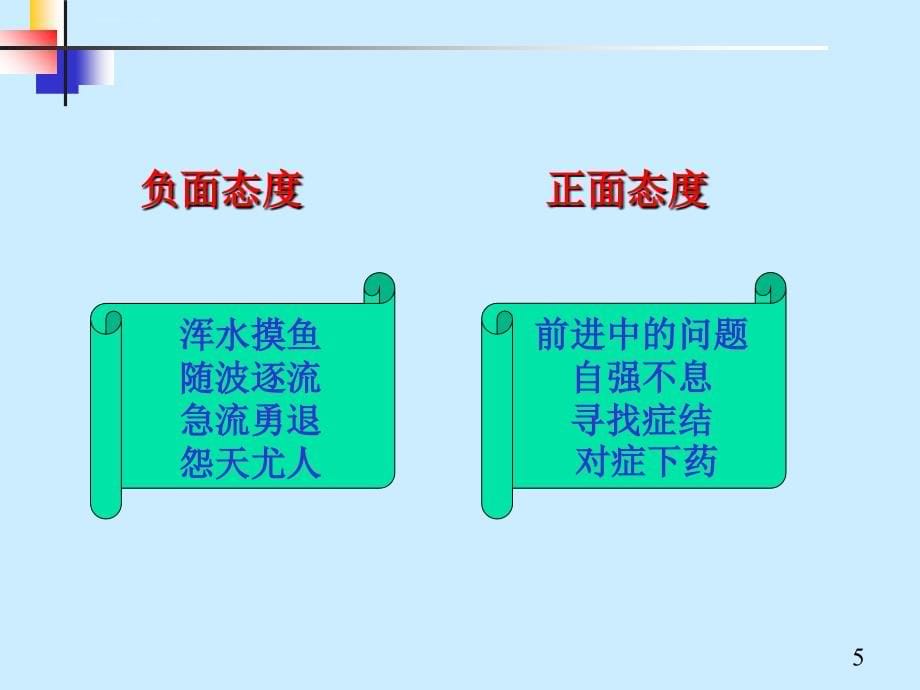 《 9001内审员》提高班_第5页