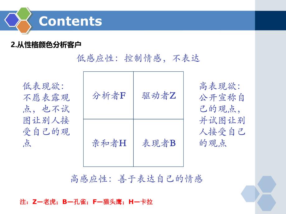 培训课件：如何做好客户价值分类管理分析_第4页