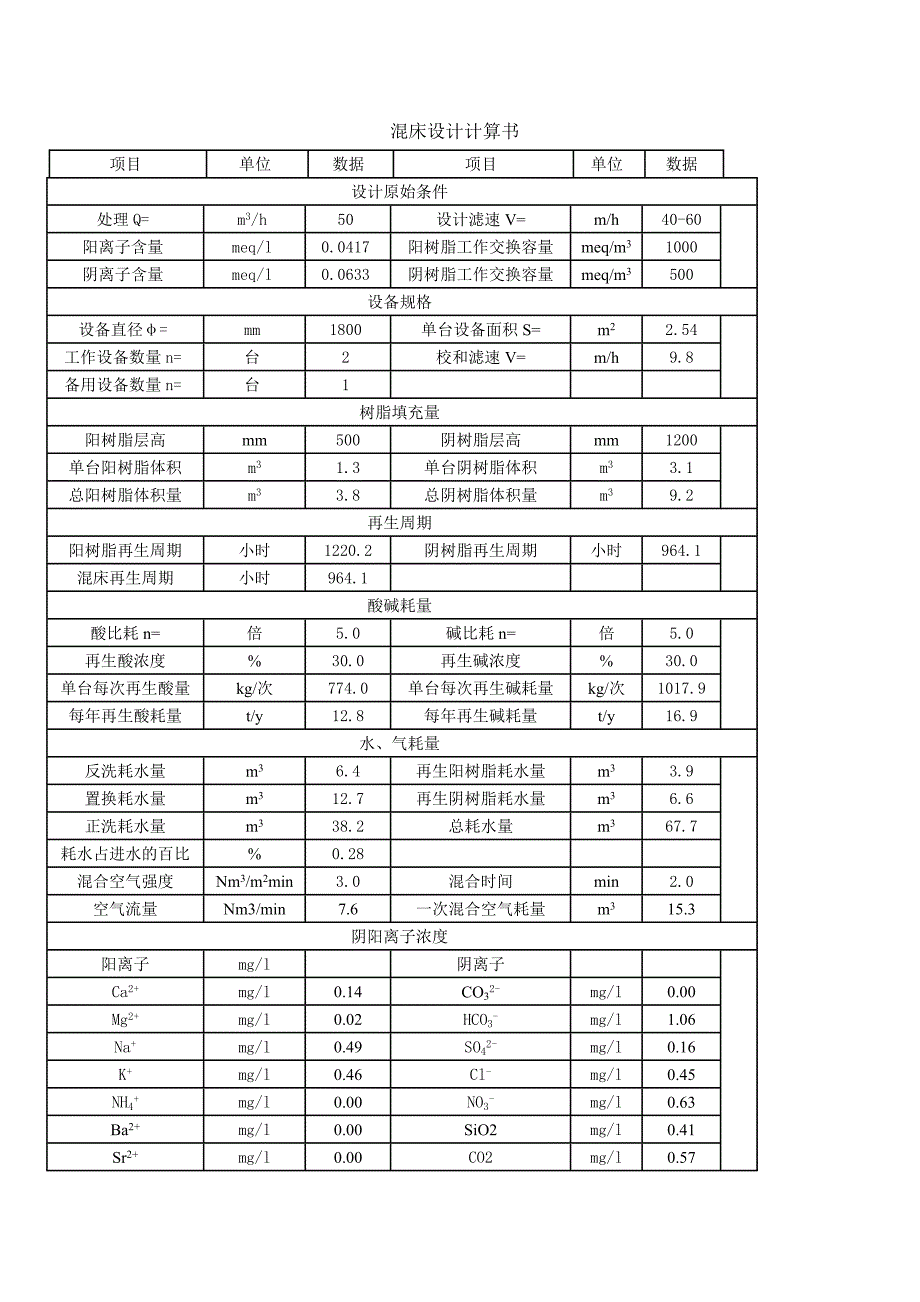 混床设计计算书_第1页