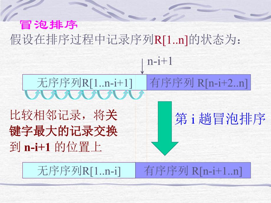 C语言基础教程Lesson14_第2页