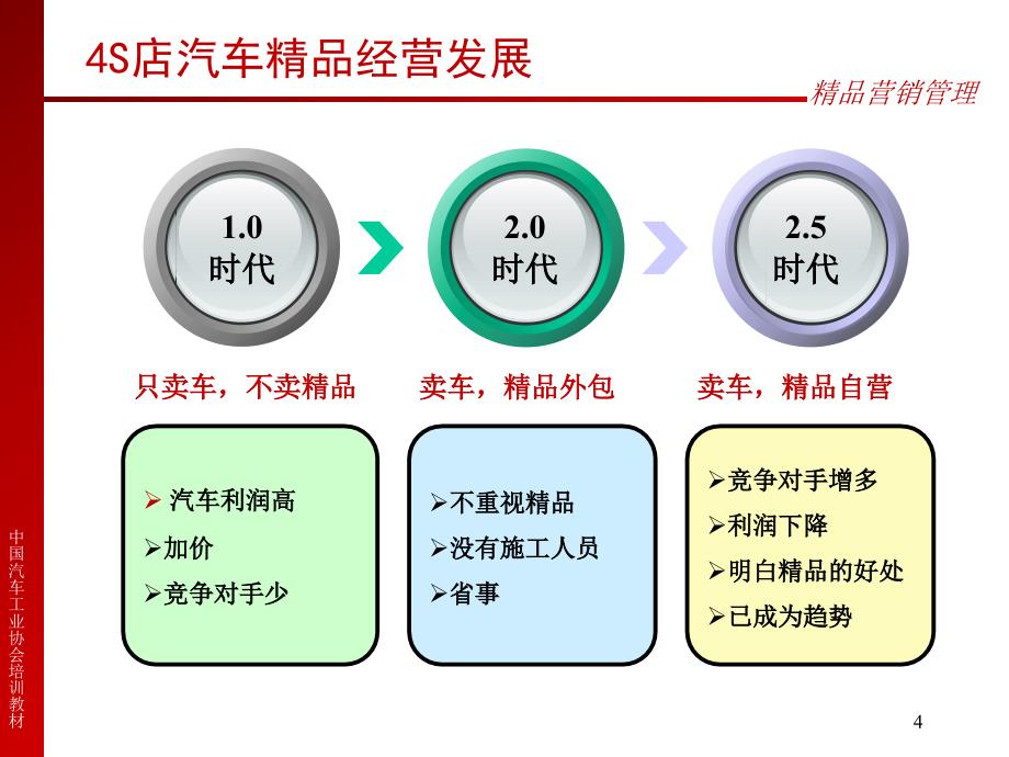 4s店精品经营常犯的7个错误_第4页