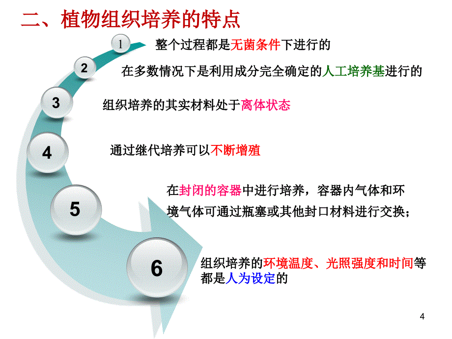 绪论(园艺)_第4页