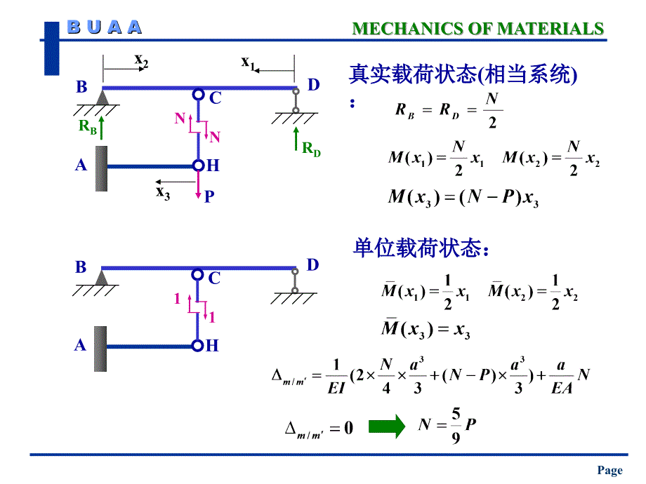 材料力学(17)第十四章-2_第3页