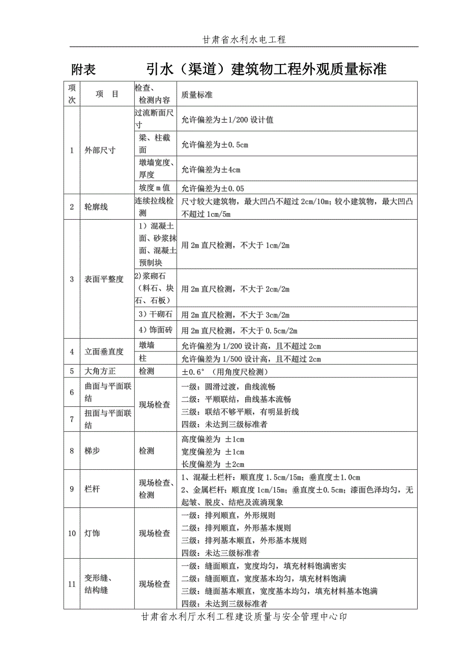 表04引水(渠道)建筑物工程外观质量评定表填表说明_第2页