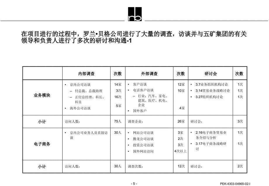 【培训课件】中国五矿集团战略发展规划_第5页