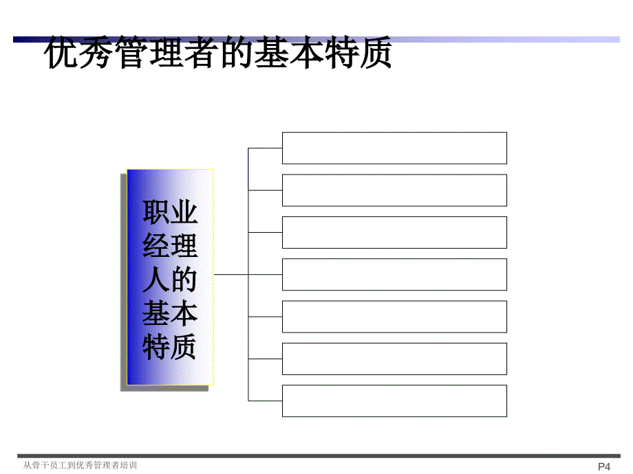 从优秀员工到管理者_第4页