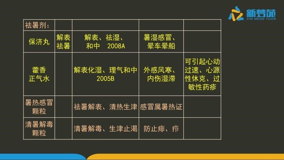 新梦苑执业中药师2013年《中药综合知识与技能》真题讲义_第5页