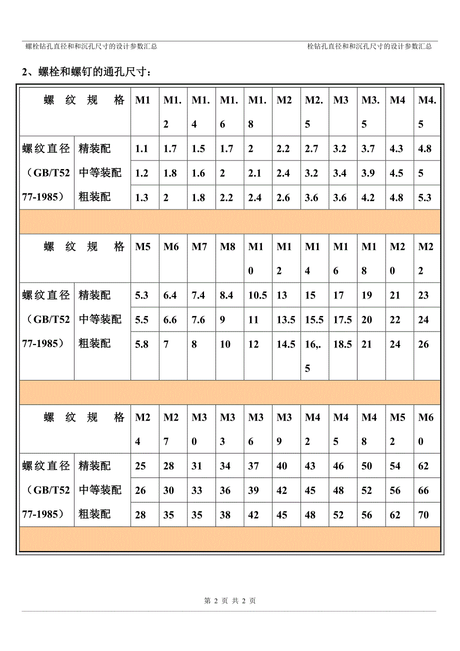 螺栓钻孔直径、沉孔尺寸的设计参数汇总_第2页