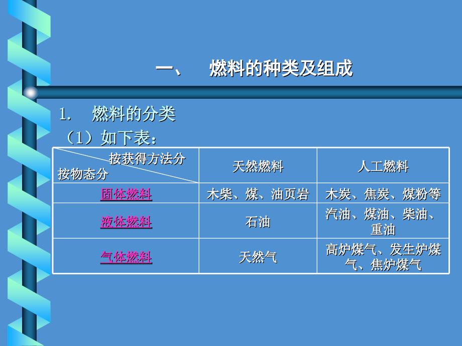 燃烧过程污染物排放量的计算_第2页