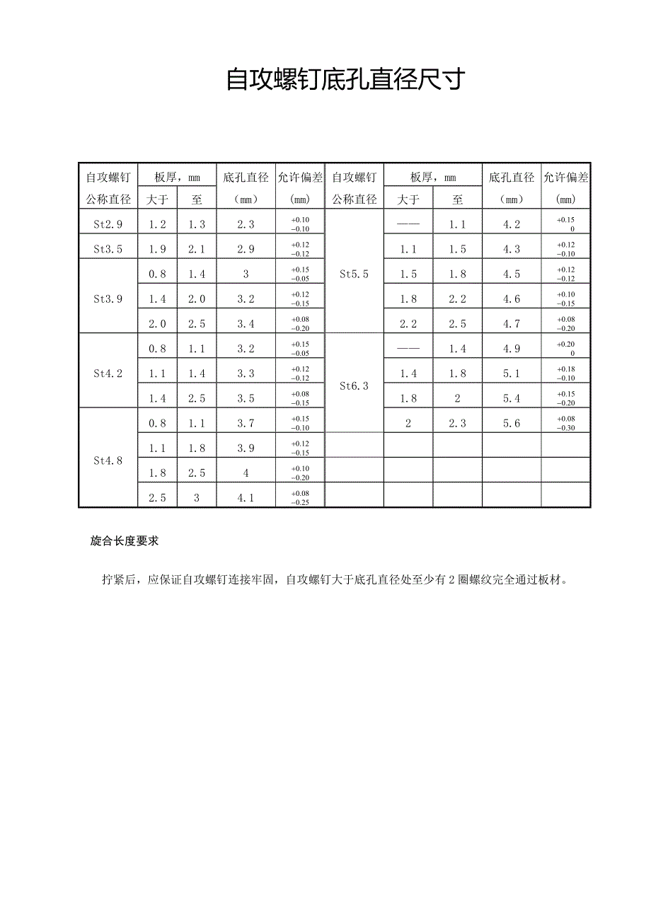 自攻螺钉底孔直径尺寸_第1页