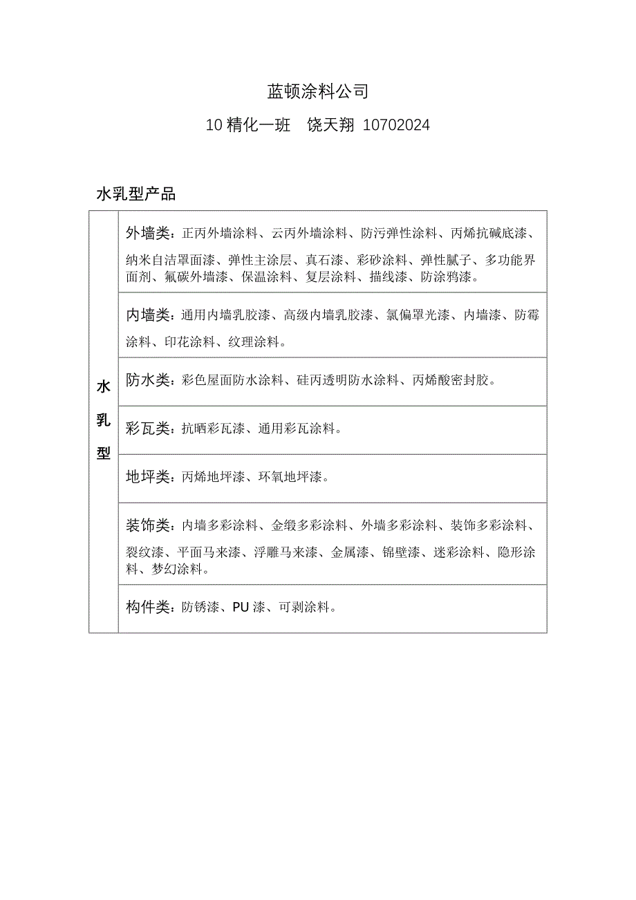 蓝顿涂料公司_第1页