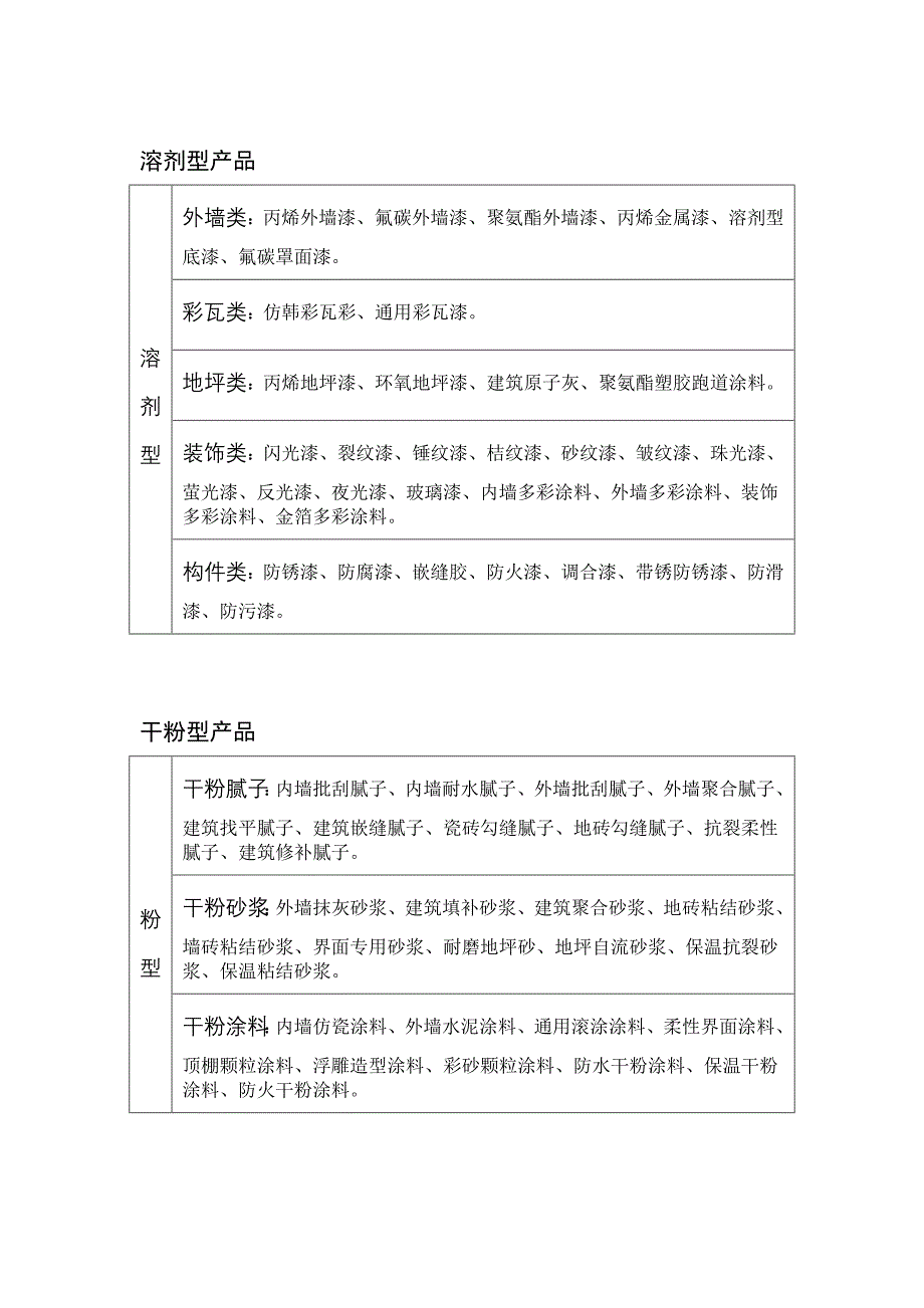 蓝顿涂料公司_第2页