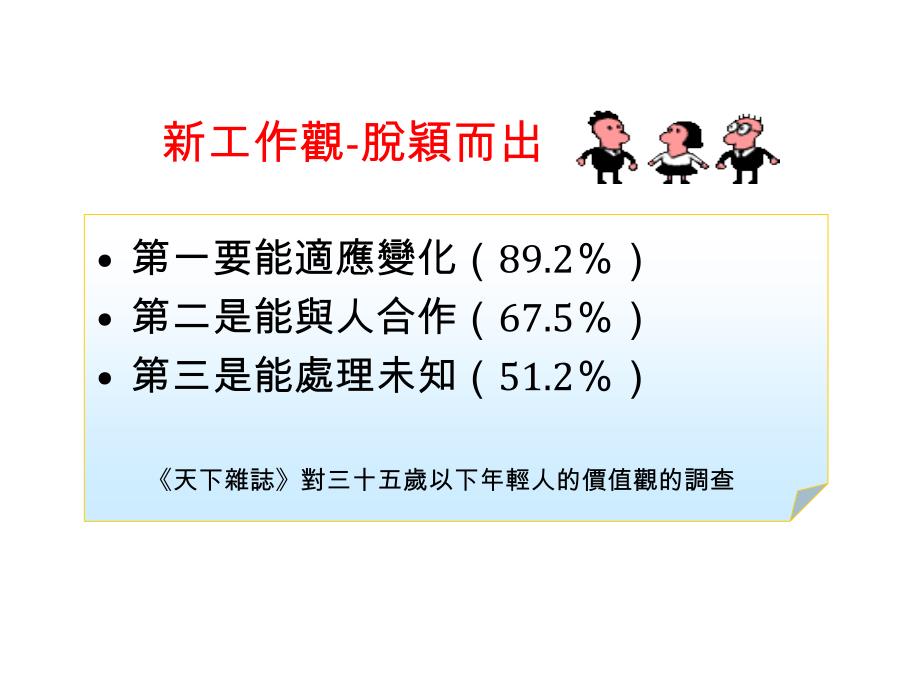 28岁专业经理人三年有成攻略_第4页