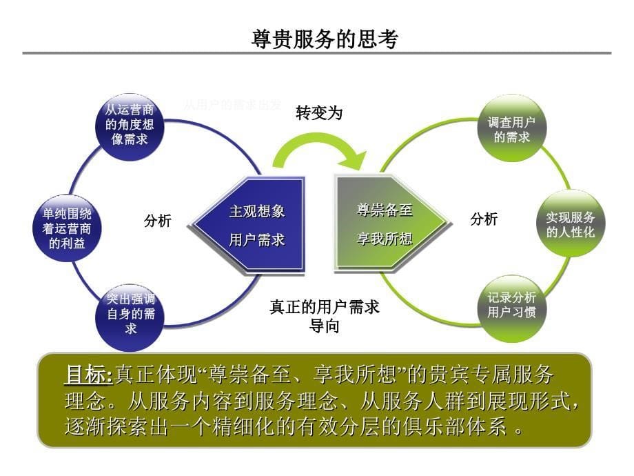 尚蛙卡券(龙洞)策划方案_第5页