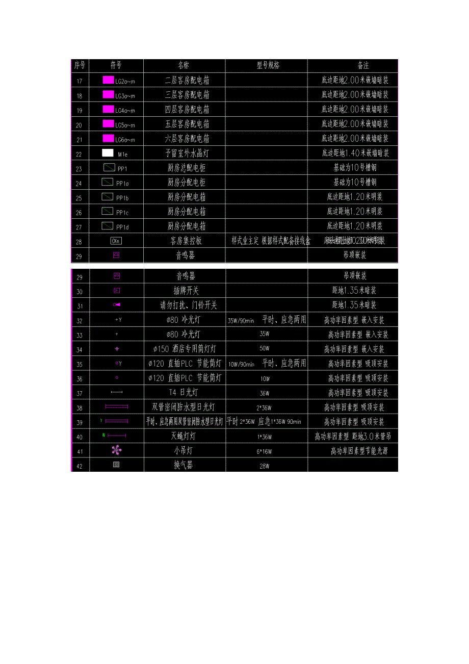 水电施工图纸图例_第2页