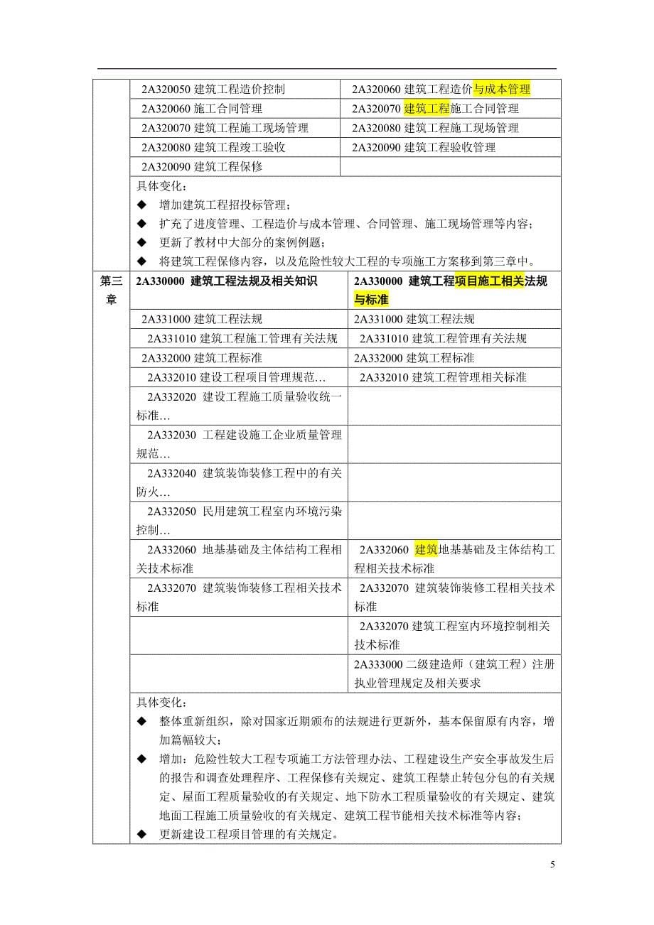 2014建筑工程实务(II)培训讲义-知识点_第5页