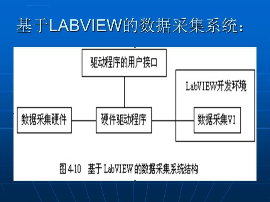 labview与数据采集_第5页