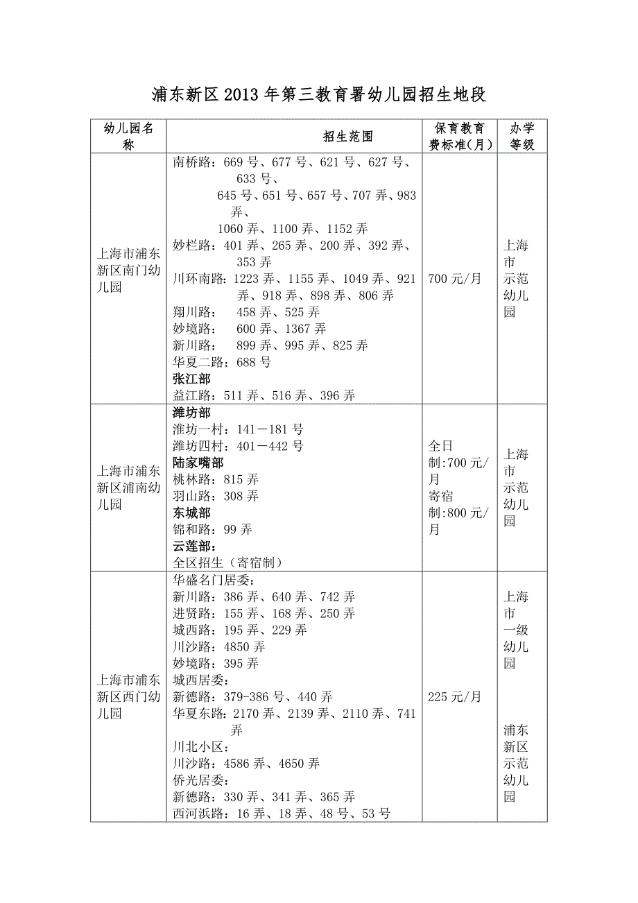 浦东新区2013年第三教育署幼儿园招生地段_第1页