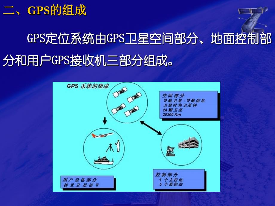 精密单点定位_第4页