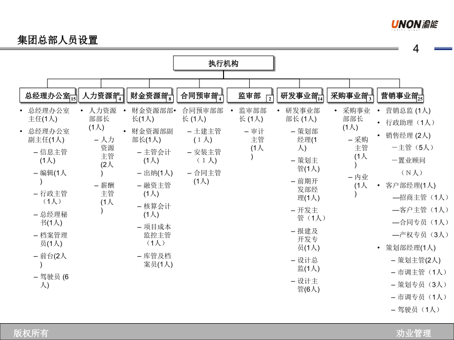 渝能集团资源整合方案_第4页