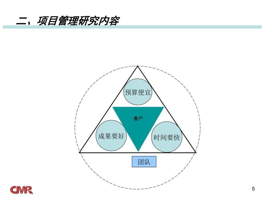 项目管理培训资料(丰富版v2)_第5页